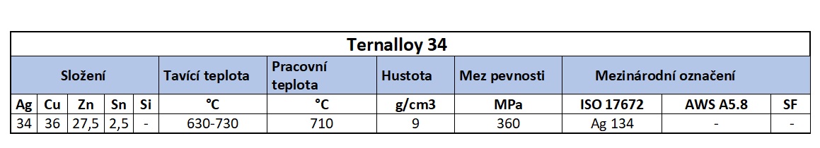 Ternalloy 34